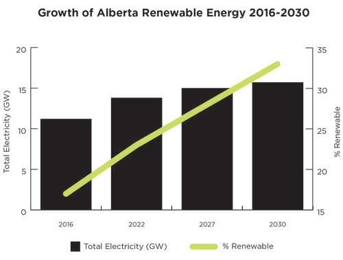 Source: Alberta Electric System Operator